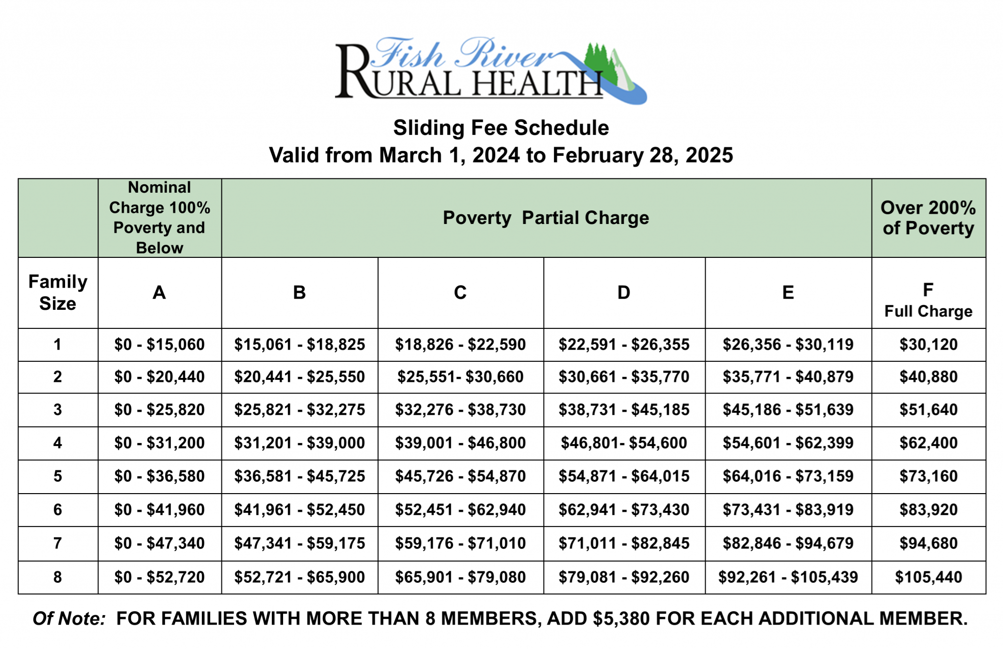 Outreach & Assistance Fish River Rural Health